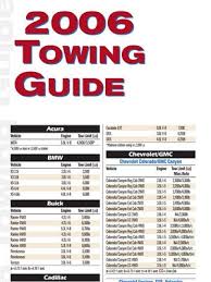 Trailer Towing Guides Remodeled Campers 2018 Trucks