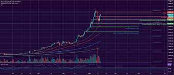 The september selloff earlier was exacerbated by negative comments from j.p. Bitcoin And Ether Market Update January 14 2021 Btcmanager