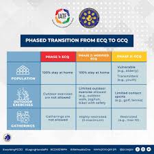 Some of the heightened restrictions could be relaxed to allow more businesses to operate at a higher capacity, said david. Manila Shopper Confused Over Ecq Mecq Gcq Or Mgcq You Re Not Alone