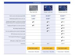 A good middle choice is the southwest rapid rewards® premier credit card. Southwest Credit Card Review Work Hard Travel Well
