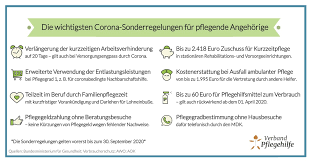 Was die kasse genau bezahlt und welche bedingungen sie erfüllen müssen, erfahren sie in diesem tipp. Corona Sonderregelungen Von Diesen Vorteilen Profitieren Pflegebedurftige Noch Bis Presseportal