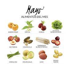 Frutas Albaricoque Cereza Ciruela Fresa Lichi Limon Mango Melon Nectarina Nispero Papaya Platano Ag Frutas Y Verduras Frutas De Temporada Verduras