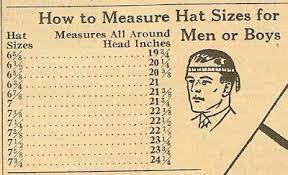 Best Mens Hats For Summer