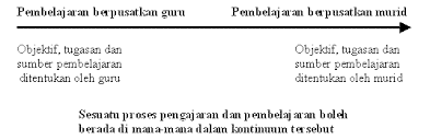 Bahwa tujuh epitomes adalah katalog klasifikasi perpustakaan pertama dan nenek moyang klasifikasi bibliografi cina (chang menunggu dan pan meiyue, 1986). Pembelajaran Berpusatkan Murid