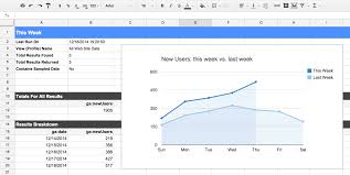 Google Analytics Spreadsheet Add On