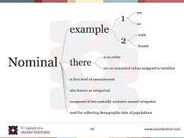 Nominal Is First Level Of Measurement Nominal Also Known As Categorical Nominal Composed Of Two Mutually Exclusiv Statistics Math Data Science Research Methods