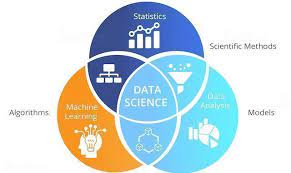 La ciencia de datos es la disciplina que se encarga de extraer conocimiento de los datos disponible. Los Datos Se Pueden Usar Para El Bien Social Ecointeligencia Cambia A Un Estilo De Vida Sostenible