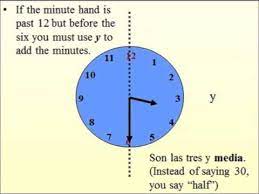 Find more spanish words at wordhippo.com! Telling Time In Spanish Youtube