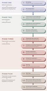 We would like to show you a description here but the site won't allow us. A Guide To Preparation Protocols In Palynology