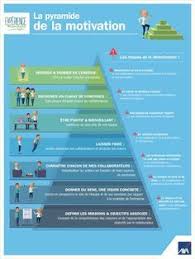 Motivation Work Conseils Astuces Travail Manager Management Leadership Management Leadership Work Motivation