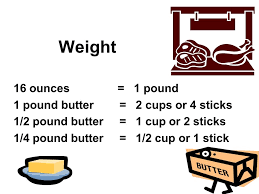 Pounds to us cups of raw asparagus. Abbreviations Used In Recipes Very Small Measure Dash Dash P Pinch Sp Speck F G Few Grains Ppt Download
