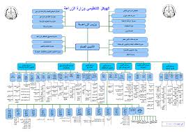 Http Moa Gov Jo Ebv4 0 Root Storage Ar Eb List Page D8 A7 D9 84 D9 83 D8 Aa D8 A7 D8 A8 D8 A7 D9 84 D8 B3 D9 86 D9 88 D9 8a 2015 0 Pdf