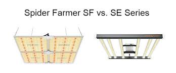 Grow lights work by stimulating photosynthesis in just the same way natural sunlight does. Spider Farmer Led Grow Lights How Do They Compare 2021