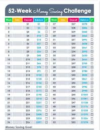 weekly savings chart money saving challenge money