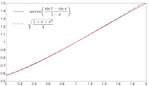 In mathematics, the inverse trigonometric functions are the inverse functions of the trigonometric functions. Prove Inequality Arccos Left Frac Sin 1 Sin X 1 X Right Leq Sqrt Frac 1 X X 2 3 Mathematics Stack Exchange