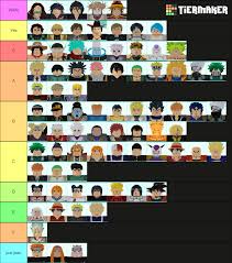 Every patch, our experts curate a predictive tier list for climbing solo queue based recent buffs, nerfs, and trends. Yes Fandom
