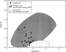 Effusive Eruptions From A Large Silicic Magma Chamber The Bearhead Rhyolite Jemez Volcanic Field Nm Sciencedirect