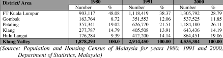 We did not find results for: Population Distribution By Districts In The Klang Valley 1980 2000 Download Table