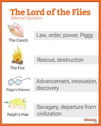 Symbolism In Lord Of The Flies Chart