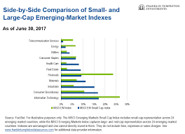 An Active Look At Small Cap Investing Mark Mobius