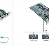 CAN Single Channel PCI-Express Interface Card | Softing