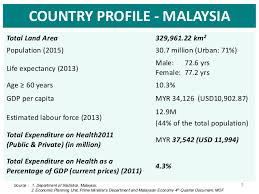 Improving, promoting and protecting the health of new zealanders. Session 3 Salmah Bahri Ministry Of Health Malaysia Monitoring O