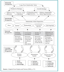 Balanced Scorecard Dissertation Sample Dissertations Teaching Curriculum Dissertation Business Management