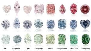 What Color Is A Diamond Assessing Diamond Color Fancy Diamonds Colored Diamonds Diamond Color Chart