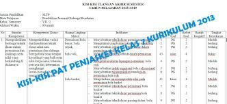 Berilah tanda silang x pada huruf a b atau c pada jawaban yang benar. Kisi Kisi Pat Penjaskes Smp Kelas 8 Kurikulum 2013 Didno76 Com