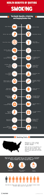 how to quit smoking 6 common ways to stop smoking methods