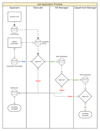 how to get started building and organizing your workflow