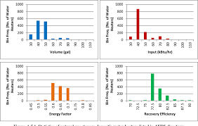 Figure A 5 From Multifamily Tool For Energy Audits Multea