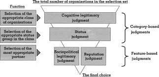 To resolve a default judgment on a debt default judgments happen when you don't respond to a lawsuit — often from a debt collector — and a judge. Toward A Theory Of Social Judgments Of Organizations The Case Of Legitimacy Reputation And Status Academy Of Management Review