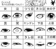 how to draw face おしゃれまとめの人気アイデア pinterest marine 顔のスケッチ イラスト 目 種類 目のスケッチ