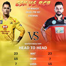 There is no threat as such for csk for the playoffs but the side would be looking to fix loose ends, especially after losing to srh in their last. Head To Head Csk Vs Rcb Cricket Quotes Chennai Super Kings Royal Challengers Bangalore