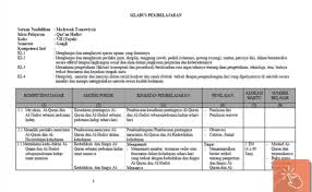 Silabus bahasa jawa smp kurikulum 2013 (k13) kelas 7, 8, 9 ini merupakan perangkat terbaru yang mungkin anda perlukan dalam menyusun peran. Contoh Silabus Mata Pelajaran Pai Guru Ilmu Sosial Cute766