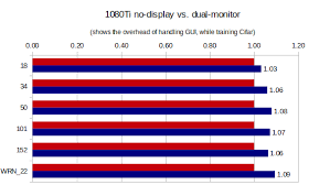 Rtx 2060 Vs Gtx 1080ti Deep Learning Benchmarks Cheapest