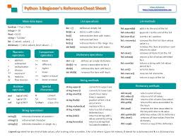 Python Cheat Sheet Python Cheat Sheet Cheat Sheets Python