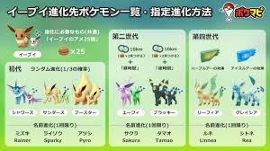 Mar 03, 2021 · 【ポケモン剣盾】『イーブイ』の種族値や弱点、進化、隠れ特性など基本データから、剣盾でイーブイが覚える技、タマゴ技(遺伝技)、冠の雪原・鎧の孤島にも対応したイーブイのレイドバトル・生息地(出現場所)・入手方法まで完全網羅。 ãƒã‚±ãƒ¢ãƒ³go ã‚¤ãƒ¼ãƒ–ã‚¤ã®é€²åŒ–å…ˆãŠã™ã™ã‚ãƒã‚±ãƒ¢ãƒ³ ã‚·ãƒ£ãƒ¯ãƒ¼ã‚º ã‚µãƒ³ãƒ€ãƒ¼ã‚¹ ãƒ–ãƒ¼ã‚¹ã‚¿ãƒ¼ ã‚¨ãƒ¼ãƒ•ã‚£ ãƒ–ãƒ©ãƒƒã‚­ãƒ¼ ãƒªãƒ¼ãƒ•ã‚£ã‚¢ ã‚°ãƒ¬ã‚¤ã‚·ã‚¢