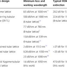 Sistem gerak pada ikan berbeda dengan hewan vertebrata yang lain. 131469 Pdfs Review Articles In Micromachining