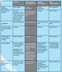 Our partnership program has been designed simply keeping in mind to provide business and earning after company registration in malaysia, opening a business bank account in malaysia is one of the most important things to do when starting a. Registration Limited Liability Partnership A T Business Solution Services