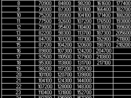 For council certification people are getting very high salary packages with his starting from $65 per hour to the 145 dollars per hour. Pb1ctqpmy8y4im