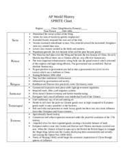 Sprite Mesoamerica Ap World History Sprite Chart