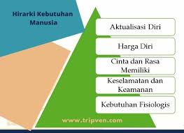 Jelaskan pandangan teori behavioristik tentang guru, siswa, dan tujuan pendidikan! Teori Belajar Humanistik Penerapan Dan Kelebihan Kekurangan