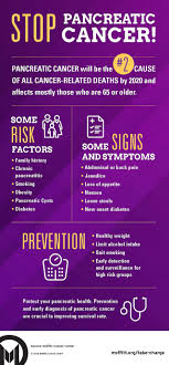 However, pancreatic cancer may cause the following: Infographic What You Should Know About Pancreatic Cancer Moffitt