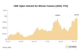 Bitcoin futures gives traders exposure to bitcoin price movements without actually holding any bitcoins. Cme Sees Record High Open Interest For Bitcoin Futures On Wave Of Institutional Inflows Nasdaq