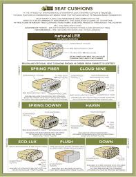A fiber down blend is often found as a wrap around the base of the foam (or springs) in cushions. The Best Foam To Use For Sofa Cushions Good Better Best