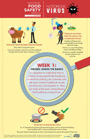 Check spelling or type a new query. Ramw On Twitter To Prevent Foodborne Viruses You Must Recognize Some Of Their Characteristics Nfsm Notoriousvirus Servsafe