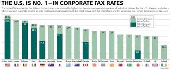Gonzalo Raffo Infonews Cut The Top U S Corporate Tax Rate