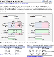 20 Symbolic Weight Chart